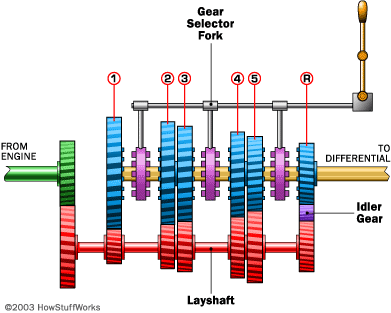 5-speed transmission diagram
